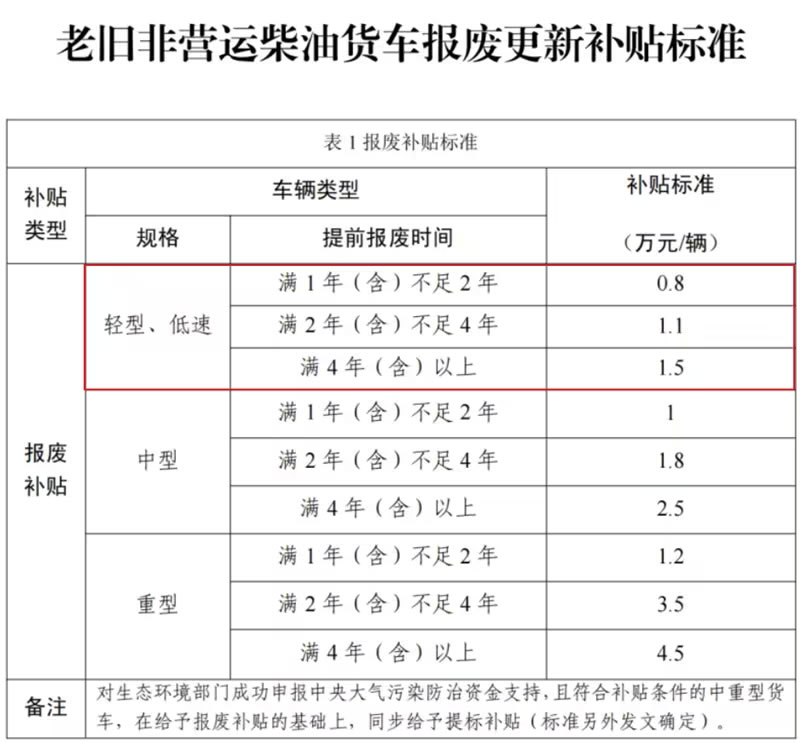 湖南国三皮卡报废补贴4.jpg