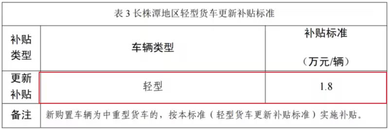 湖南国三皮卡报废补贴5.jpg