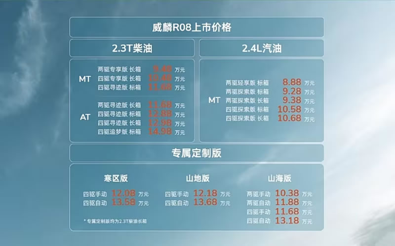 威麟R08皮卡正式上市1.jpg