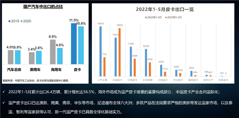 皮卡解禁不止进城4.jpg