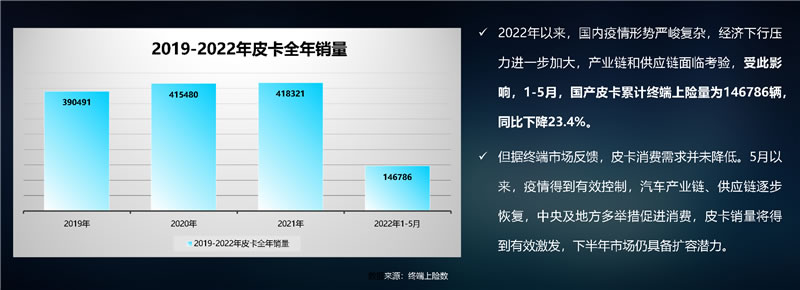 皮卡解禁不止进城5.jpg