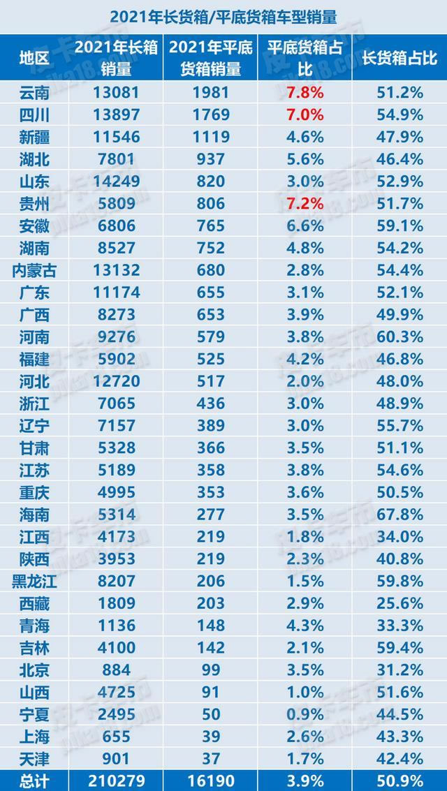 2021年长货箱和平底货箱皮卡车型销量汇总3.jpg